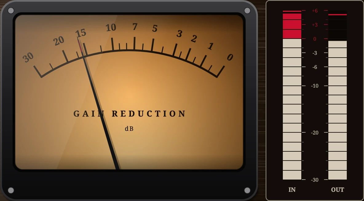The needle shows the gain reduction; the bars the peaks in and out.
