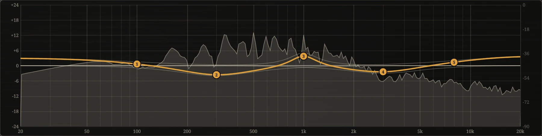 The amber curve over the spectrum of a guitar, with every band moved.