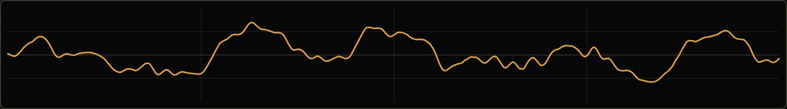 The oscilloscope: the output's last 10 ms.